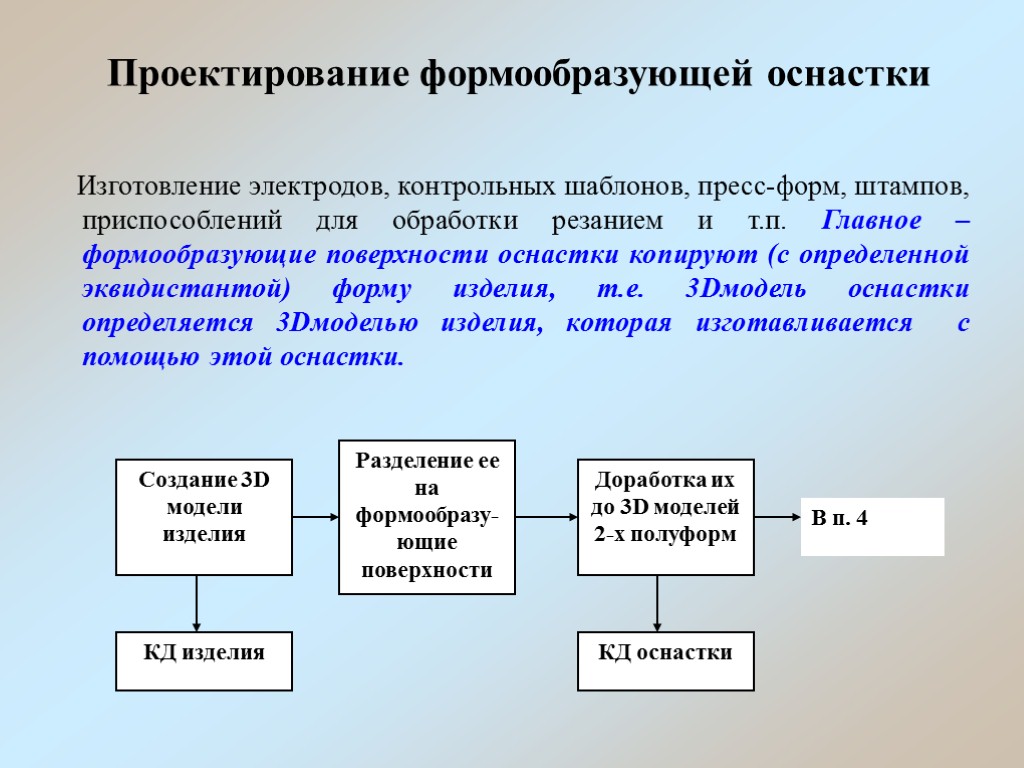 Проектирование формообразующей оснастки Изготовление электродов, контрольных шаблонов, пресс-форм, штампов, приспособлений для обработки резанием и
